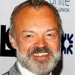 Graham Norton age